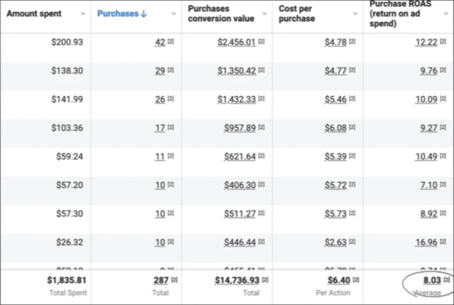 Výsledek kampaně 1