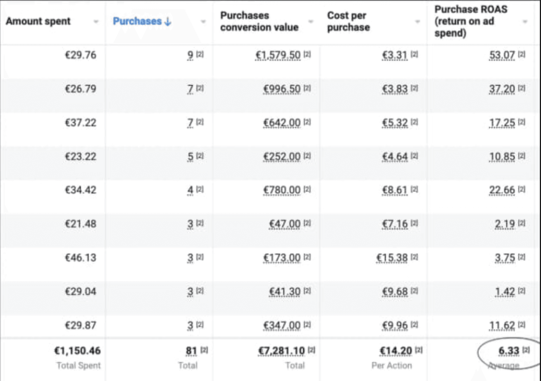 Výsledek kampaně 2